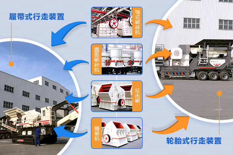 移动破碎站型号齐全 移动破碎站型号齐全